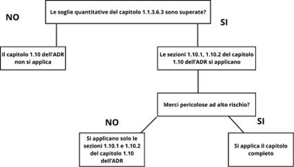 schema soglie quantitative